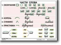 Русский язык. 2  класс. Комплект таблиц по русскому языку для начальной школы. Учебно наглядные пособия - «globural.ru» - Пенза