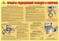 Плакат "Приборы радиационной разведки и контроля" - «globural.ru» - Пенза