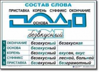 Русский язык. Основные правила и понятия. Комплект таблиц по русскому языку для начальной школы. - «globural.ru» - Пенза