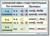 Русский язык. 4 класс. Комплект таблиц по русскому языку для начальной школы. Учебно-наглядные пособия - «globural.ru» - Пенза