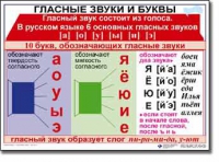 Русский язык. 1 класс. Комплект таблиц по русскому языку для начальной школы. Учебно-наглядные пособия - «globural.ru» - Пенза