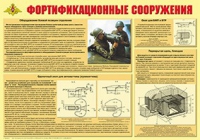 Плакат "Фортификационные сооружения" - «globural.ru» - Пенза