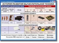 Основы Информатики. Комплект таблиц. - «globural.ru» - Пенза