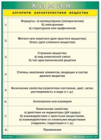 Таблица Алгоритм характеристики вещества 1000*1400 винил - «globural.ru» - Пенза