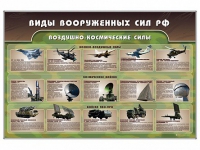 Стенд "Виды вооруженных сил РФ" - «globural.ru» - Пенза