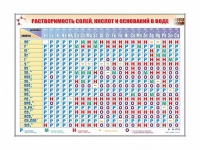 Электронно-справочный стенд "Растворимость кислот, оснований и солей в воде" адаптивный, с сенсорным пультом управления и планшетом со шрифтом Брайля (химия) - «globural.ru» - Пенза