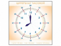 Панно демонстрационное маркерное "Циферблат часовой" - «globural.ru» - Пенза