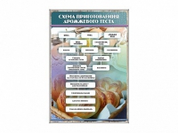 Стенд "Схема приготовления дрожжевого теста" - «globural.ru» - Пенза