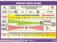 Таблица демонстрационная "Химические свойства металлов" (винил 100х140) - «globural.ru» - Пенза