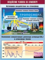 Таблица демонстрационная "Воздействие человека на атмосферу" (винил 100x140) - «globural.ru» - Пенза