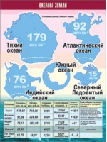 Таблица демонстрационная "Океаны Земли" (винил 100x140) - «globural.ru» - Пенза