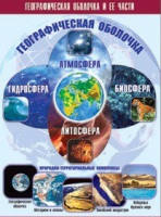 Таблица демонстрационная "Географическая оболочка и ее части" (винил 70x100) - «globural.ru» - Пенза
