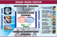 Таблица демонстрационная "Глобальные проблемы человечества" (винил 70x100) - «globural.ru» - Пенза