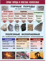 Таблица демонстрационная "Горные породы и полезные ископаемые" (винил 100x140) - «globural.ru» - Пенза