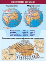 Таблица демонстрационная "Географические координаты" (винил 100x140) - «globural.ru» - Пенза