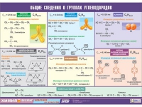 Таблица демонстрационная "Общие сведения о группах углеводородов" (винил 100х140) - «globural.ru» - Пенза