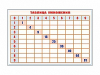 Фрагмент (демонстрационный) маркерный "Таблица умножения" - «globural.ru» - Пенза
