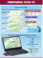 Таблица демонстрационная "Геоинформационные системы (ГИС)" (винил 100х140) - «globural.ru» - Пенза
