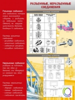 Стенд "Разъемные, неразъемные соединения" - «globural.ru» - Пенза