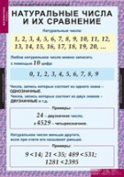 Математика 5 класс (комплект таблиц) - «globural.ru» - Пенза