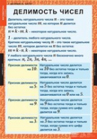 Математика 6 класс (комплект таблиц) - «globural.ru» - Пенза
