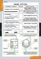 Черчение (комплект плакатов) - «globural.ru» - Пенза
