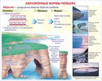 Плакаты и таблицы по геoграфии России - «globural.ru» - Пенза