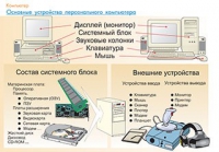 Плакаты и таблицы по информатике - «globural.ru» - Пенза