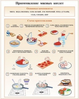 Плакаты и таблицы по кулинарии - «globural.ru» - Пенза