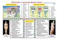 Плакаты и таблицы по мировой художественной культуре - «globural.ru» - Пенза