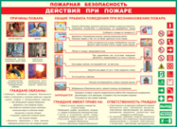 Таблица Действия при пожаре	 1000*1400 винил - «globural.ru» - Пенза