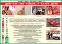 Таблица Действия при пожаре в жилом доме 1000*1400 винил - «globural.ru» - Пенза