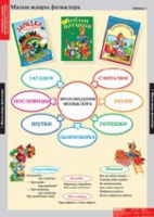 Литературное чтение 1 класс (комплект таблиц) - «globural.ru» - Пенза