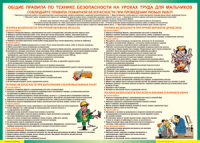 Правила безопасности на уроках труда для мальчиков 1000*1400 винил - «globural.ru» - Пенза