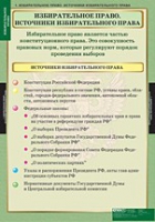 Правоведение. Избирательное право (комплект таблиц) - «globural.ru» - Пенза