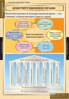 Правоведение. Конституционное право (комплект таблиц) - «globural.ru» - Пенза