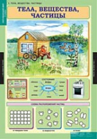 Окружающий мир 3 класс (комплект таблиц) - «globural.ru» - Пенза