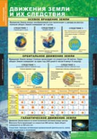 География. Начальный курс 6 класс (комплект таблиц) - «globural.ru» - Пенза