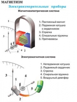 Плакаты и таблицы по физике - «globural.ru» - Пенза