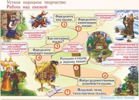 Плакаты и таблицы по чтению и начальному литературному образованию, 4 класс  - «globural.ru» - Пенза