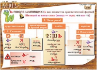 Плакаты и таблицы по русскому языку - «globural.ru» - Пенза