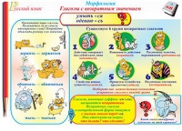 Плакаты и таблицы по русскому языку, 1–4 классы  - «globural.ru» - Пенза