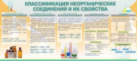 Стенд "Классификация неорганических соединений и их свойства" - «globural.ru» - Пенза
