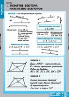Математика Bекторы (комплект таблиц) - «globural.ru» - Пенза