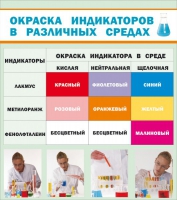 Стенд "Окраска индикаторов в различных средах" - «globural.ru» - Пенза
