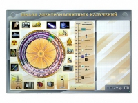 Интерактивный маркерный стенд "Шкала электромагнитных излучений" - «globural.ru» - Пенза