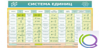 Стенд "Система единиц" - «globural.ru» - Пенза