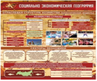 Стенд "Социально-экономическая география. Отраслевая структура хозяйства" - «globural.ru» - Пенза