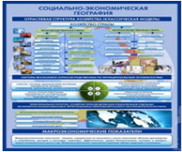 Стенд "Физическая география. Отраслевая структура" - «globural.ru» - Пенза