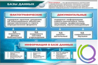 Стенд "Базы данных" - «globural.ru» - Пенза